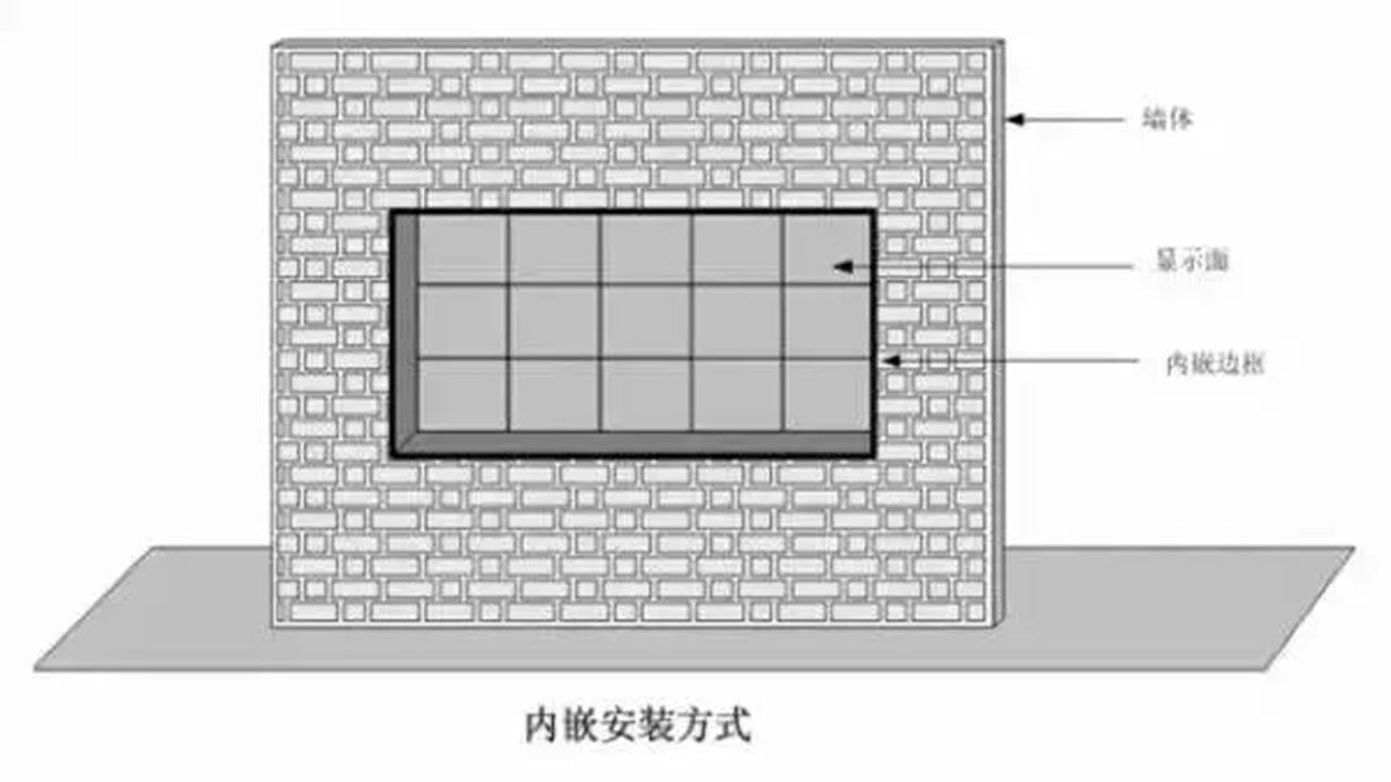 镶嵌式.jpg