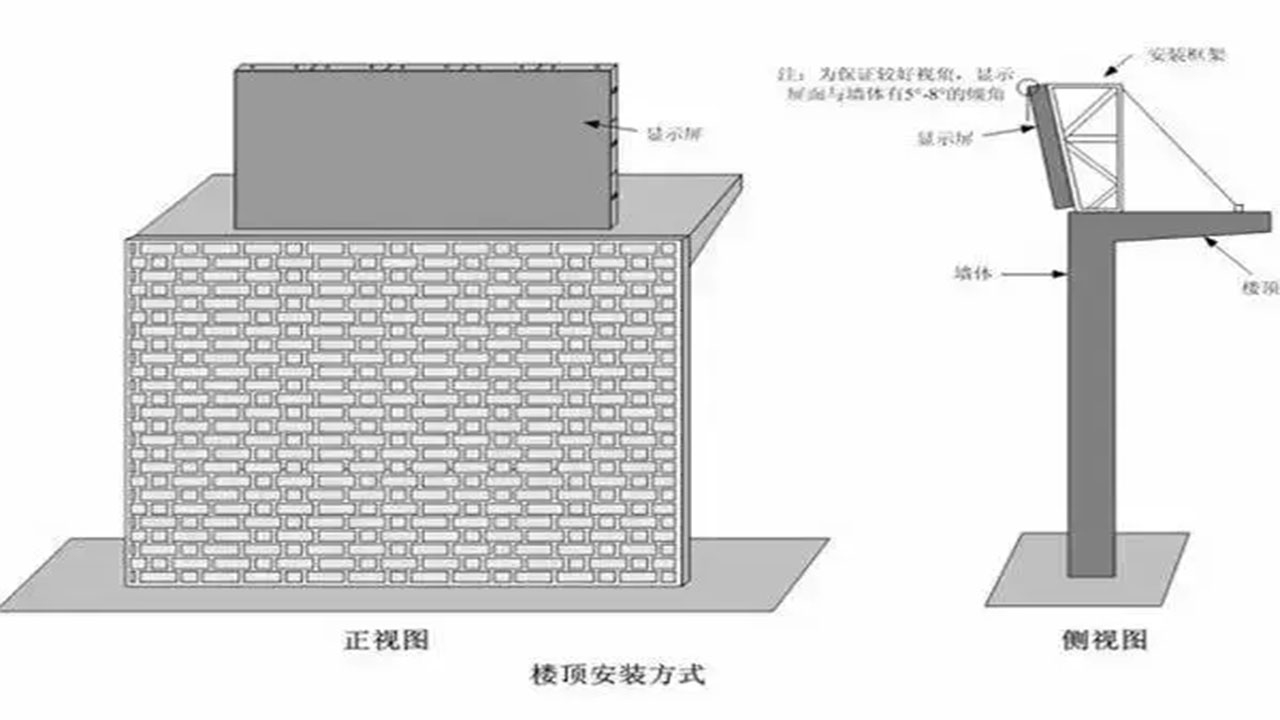 楼顶式.jpg